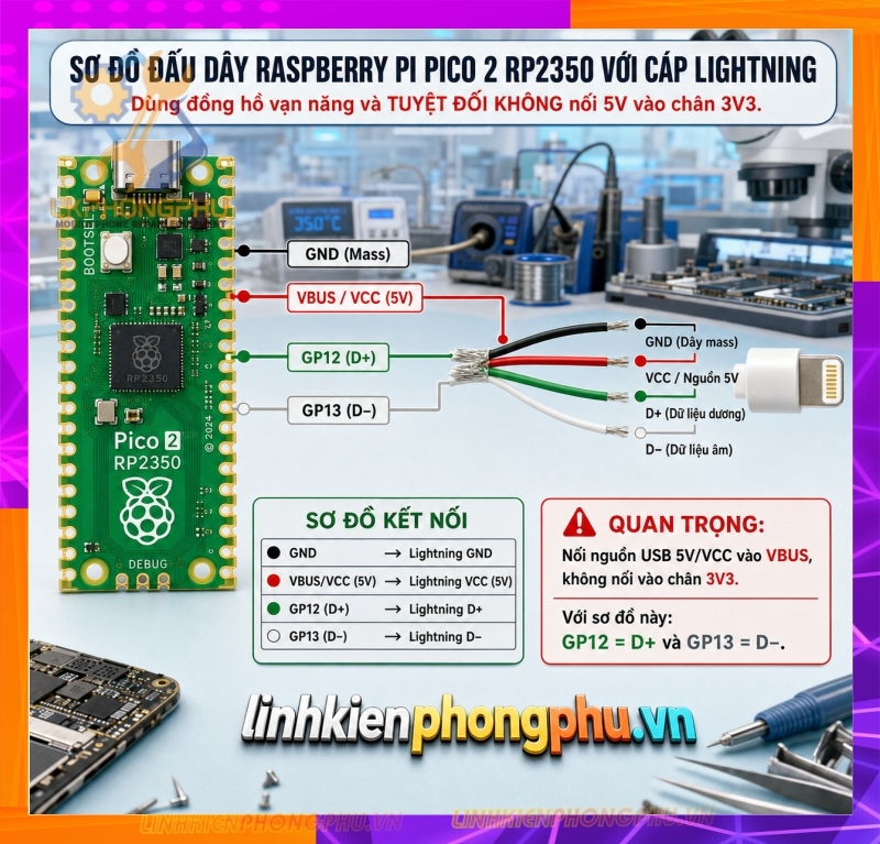 Mạch Bypass A12/A13 WaveShare RP2350-USB-A- Raspberry Pico 2 (Micro và Type C) - RP2350 Zero Mini