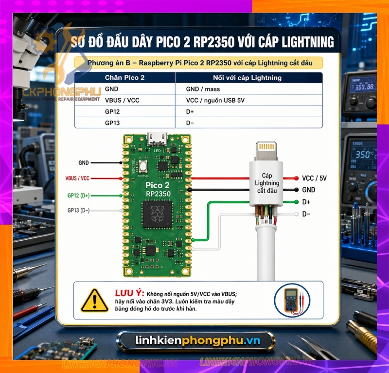 Mạch Bypass A12/A13 WaveShare RP2350-USB-A- Raspberry Pico 2 (Micro và Type C) - RP2350 Zero Mini