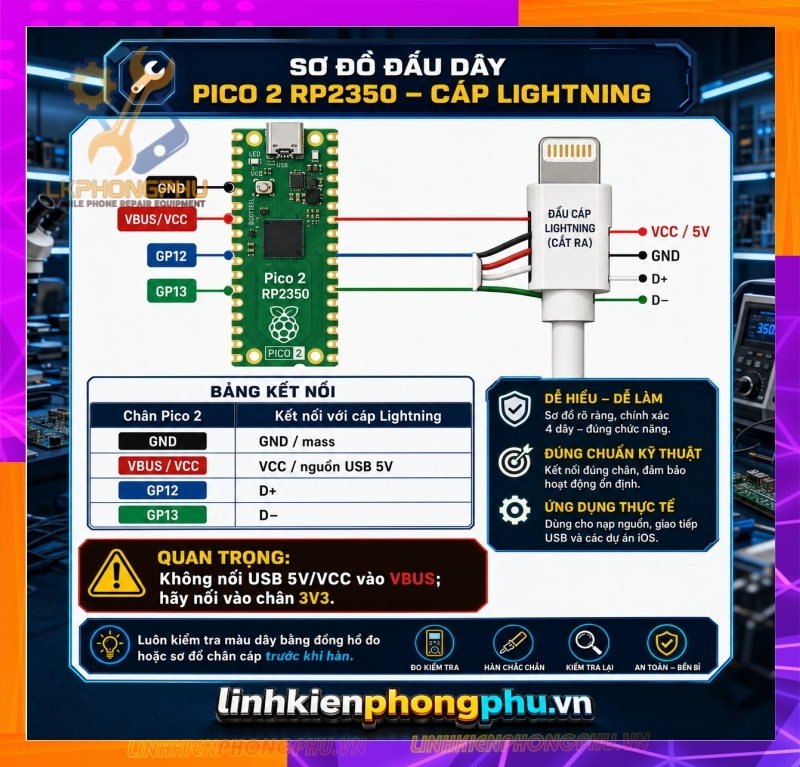 Mạch Bypass A12/A13 WaveShare RP2350-USB-A- Raspberry Pico 2 (Micro và Type C) - RP2350 Zero Mini